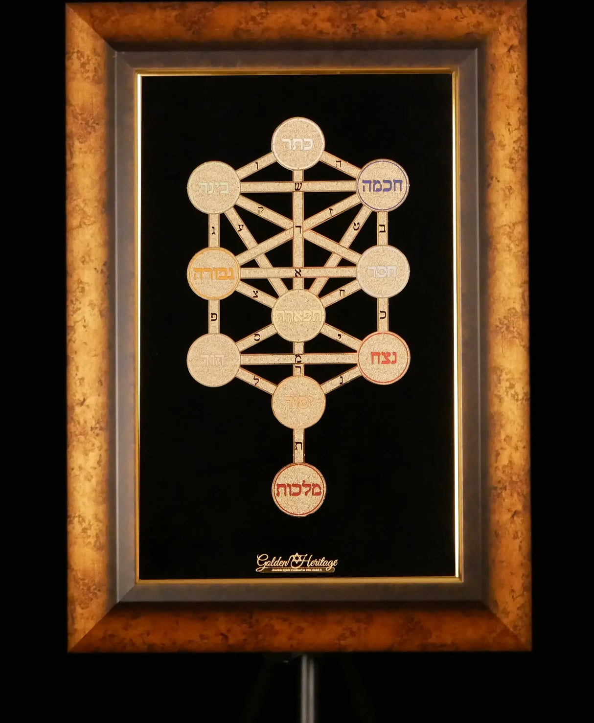 Golden Kabbalah Sefirot Golden Heritage
