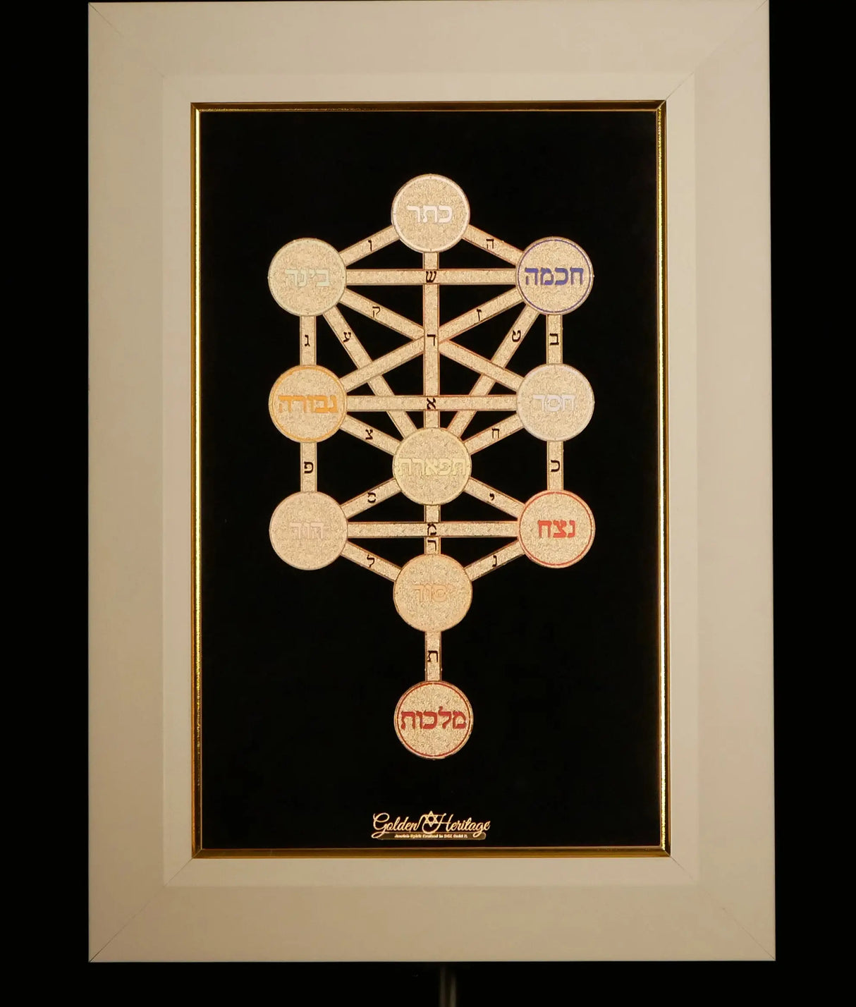Golden Kabbalah Sefirot Golden Heritage