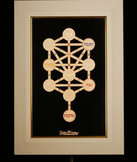 Golden Kabbalah Sefirot Golden Heritage