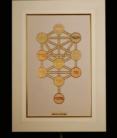 Golden Kabbalah Sefirot Golden Heritage