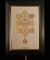Golden Kabbalah Sefirot Golden Heritage