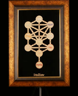 Golden Kabbalah Sefirot Golden Heritage