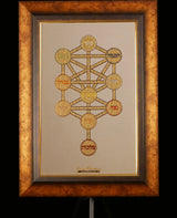 Golden Kabbalah Sefirot Golden Heritage