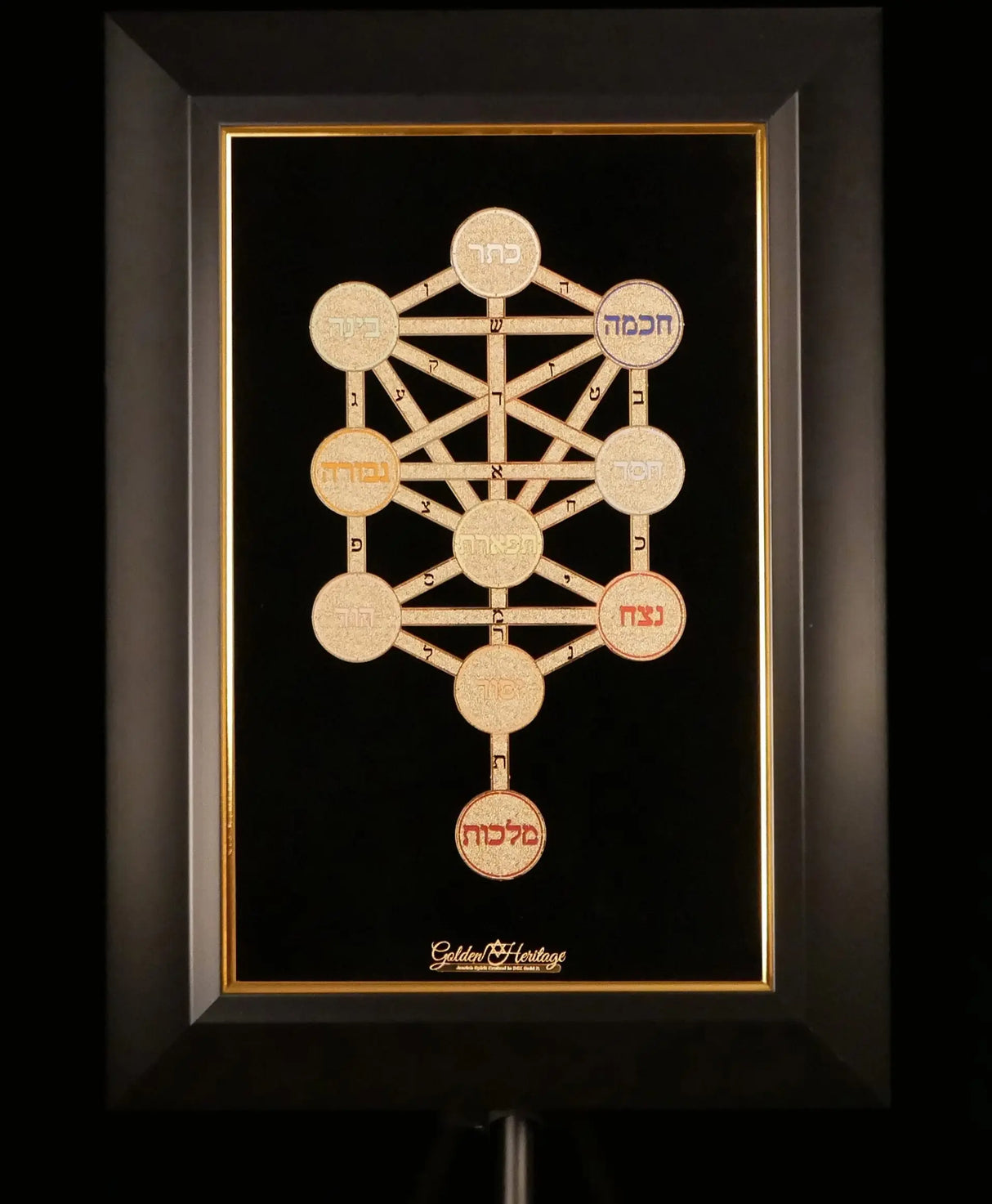 Golden Kabbalah Sefirot Golden Heritage